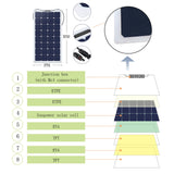 Complete Solar Power Systems - Flexible for RV, Boat, Camping, Construction, Adventure