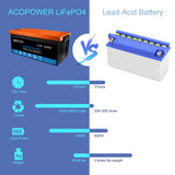 12V 200Ah LiFePO4 Deep Cycle Lithium Battery